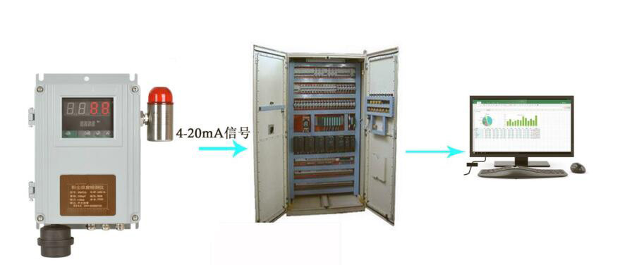 糧食倉庫粉塵濃度檢測(cè)儀 大理石打磨車間粉塵監(jiān)測(cè)儀